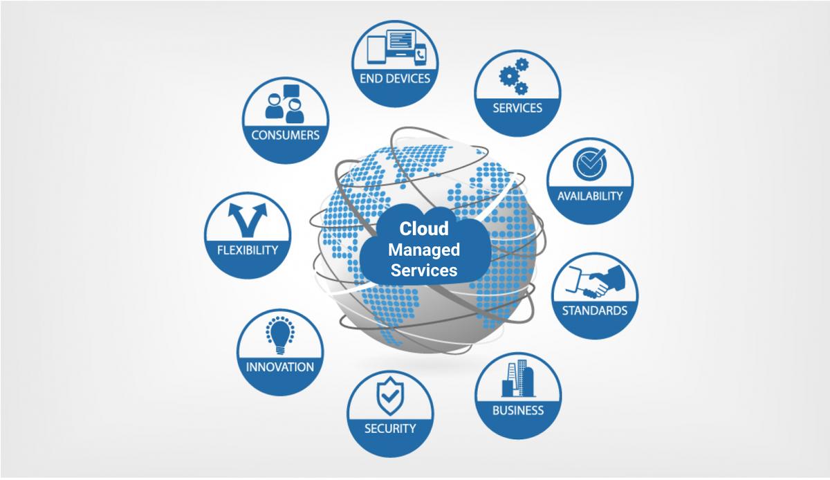 Cloud Infrastructure Solutions
